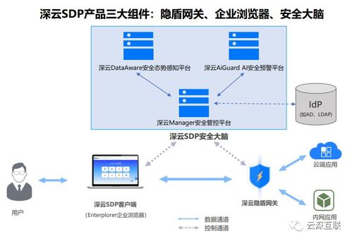 云深互聯(lián) 疫情期間免費(fèi)護(hù)航企業(yè)內(nèi)網(wǎng)安全接入的先鋒