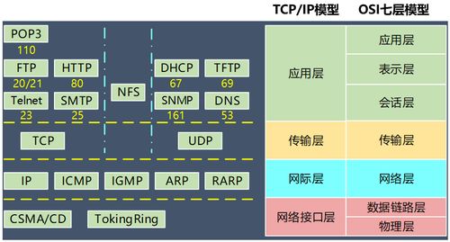 傳輸層之UDP與TCP詳解 網(wǎng)絡(luò)與信息安全軟件開(kāi)發(fā)中的基石
