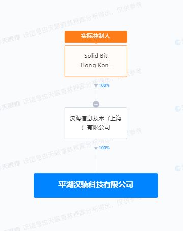 美團旗下漢騎科技落戶平湖，AI與信息安全軟件研發成新焦點